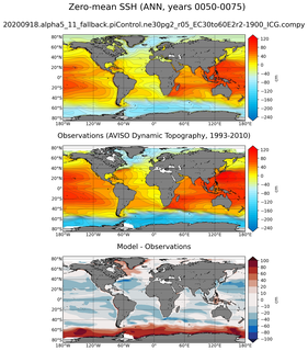 ANN Mean Sea Surface Height
