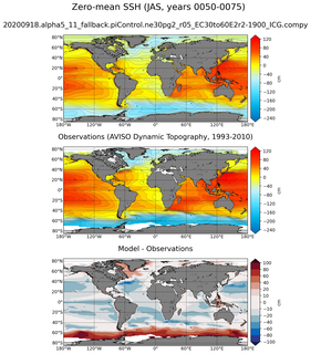 JAS Mean Sea Surface Height