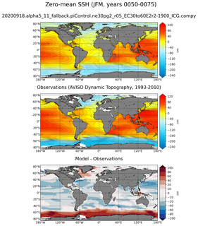 JFM Mean Sea Surface Height