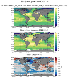 ANN Mean Sea Surface Salinity