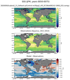 JFM Mean Sea Surface Salinity