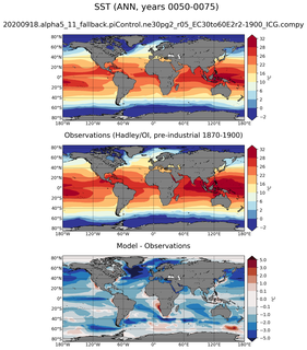 ANN Mean Sea Surface Temperature