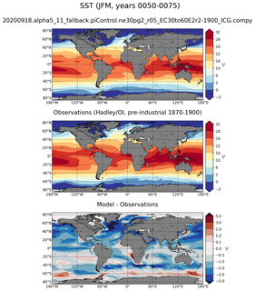 JFM Mean Sea Surface Temperature