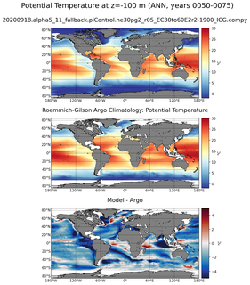 ANN Model potential temperature compared with Argo observations