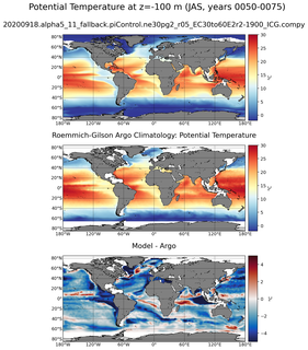 JAS Model potential temperature compared with Argo observations
