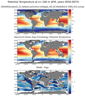 JFM Model potential temperature compared with Argo observations