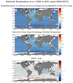 JFM Model potential temperature compared with Argo observations