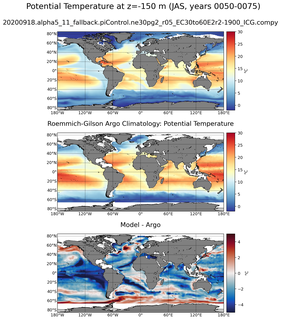 JAS Model potential temperature compared with Argo observations