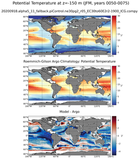 JFM Model potential temperature compared with Argo observations