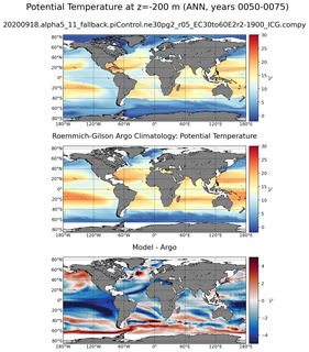 ANN Model potential temperature compared with Argo observations