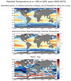 JFM Model potential temperature compared with Argo observations