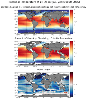 JAS Model potential temperature compared with Argo observations