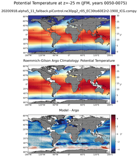 JFM Model potential temperature compared with Argo observations