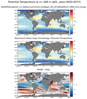 JAS Model potential temperature compared with Argo observations