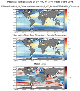 JFM Model potential temperature compared with Argo observations