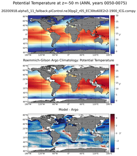 ANN Model potential temperature compared with Argo observations