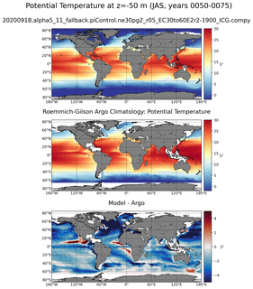 JAS Model potential temperature compared with Argo observations