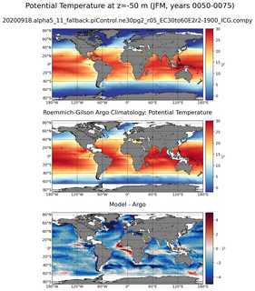 JFM Model potential temperature compared with Argo observations