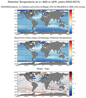 JFM Model potential temperature compared with Argo observations
