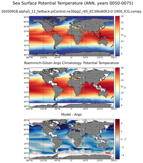 ANN Model potential temperature compared with Argo observations