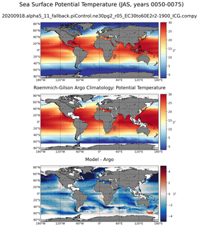 JAS Model potential temperature compared with Argo observations