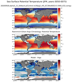 JFM Model potential temperature compared with Argo observations