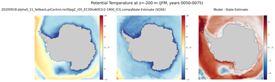 JFM Potential Temperature