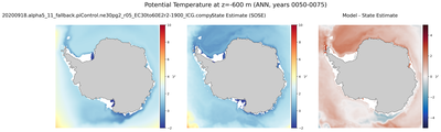 ANN Potential Temperature
