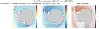 JFM Potential Temperature