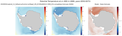 ANN Potential Temperature