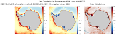 ANN Potential Temperature