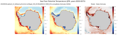JFM Potential Temperature