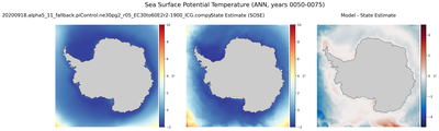 ANN Potential Temperature