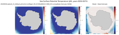 JAS Potential Temperature