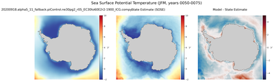 JFM Potential Temperature