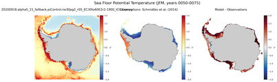 JFM Potential Temperature