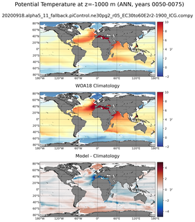 ANN Potential Temperature