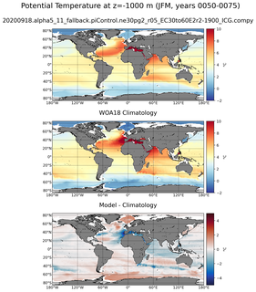 JFM Potential Temperature
