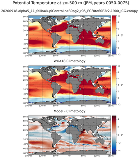 JFM Potential Temperature