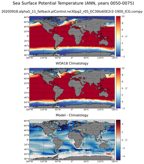 ANN Potential Temperature