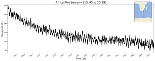 Transport through the Africa-Ant Transect