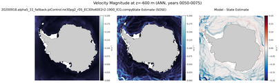 ANN Velocity Magnitude