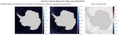 ANN Velocity Magnitude