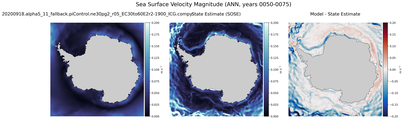 ANN Velocity Magnitude
