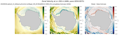 ANN Zonal Velocity