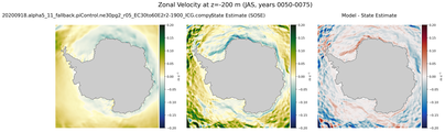 JAS Zonal Velocity