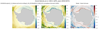 JFM Zonal Velocity