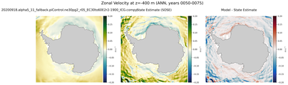 ANN Zonal Velocity