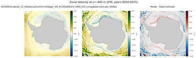 JFM Zonal Velocity