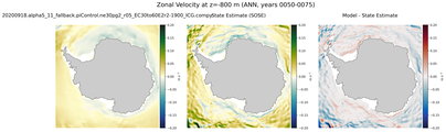 ANN Zonal Velocity